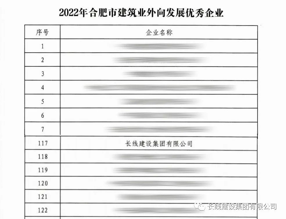 喜報 ！長線建設獲“2022年合肥市建築業外向發展優秀企業”榮譽稱号(圖3)